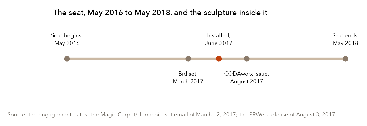 The term, with the sculpture inside it. The seat began before the sculpture and ran past it; the bid, the install and the press all sit in the middle year. Source: the engagement dates; the bid-set email of March 12, 2017; the PRWeb release of August 3, 2017.